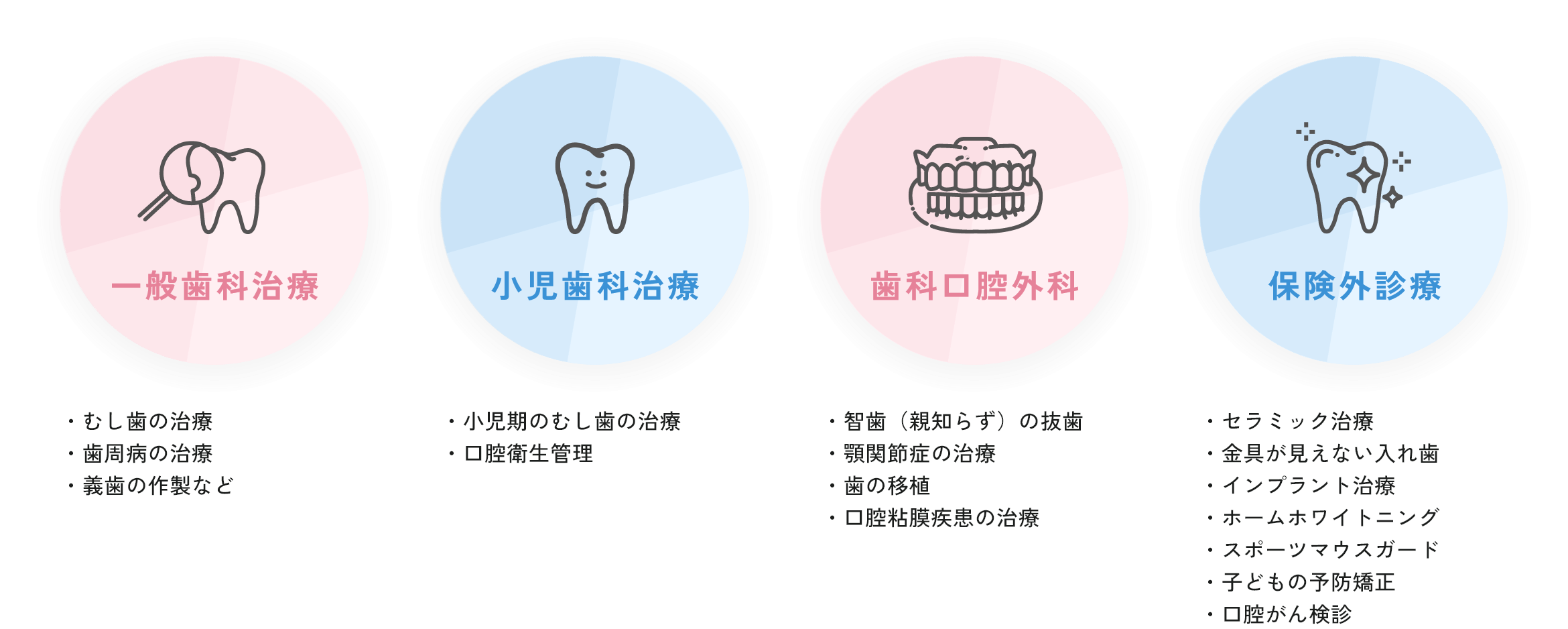 一般歯科治療 ・むし歯の治療・歯周病の治療・義歯の作製など 小児歯科治療 ・小児期のむし歯の治療・口腔衛生管理 歯科口腔外科 ・智歯（親知らず）の抜歯・顎関節症の治療・歯の移植・口腔粘膜疾患の治療 保険外診療 ・セラミック治療・金具が見えない入れ歯・インプラント治療・ホームホワイトニング・スポーツマウスガード・子どもの予防矯正・口腔がん検診