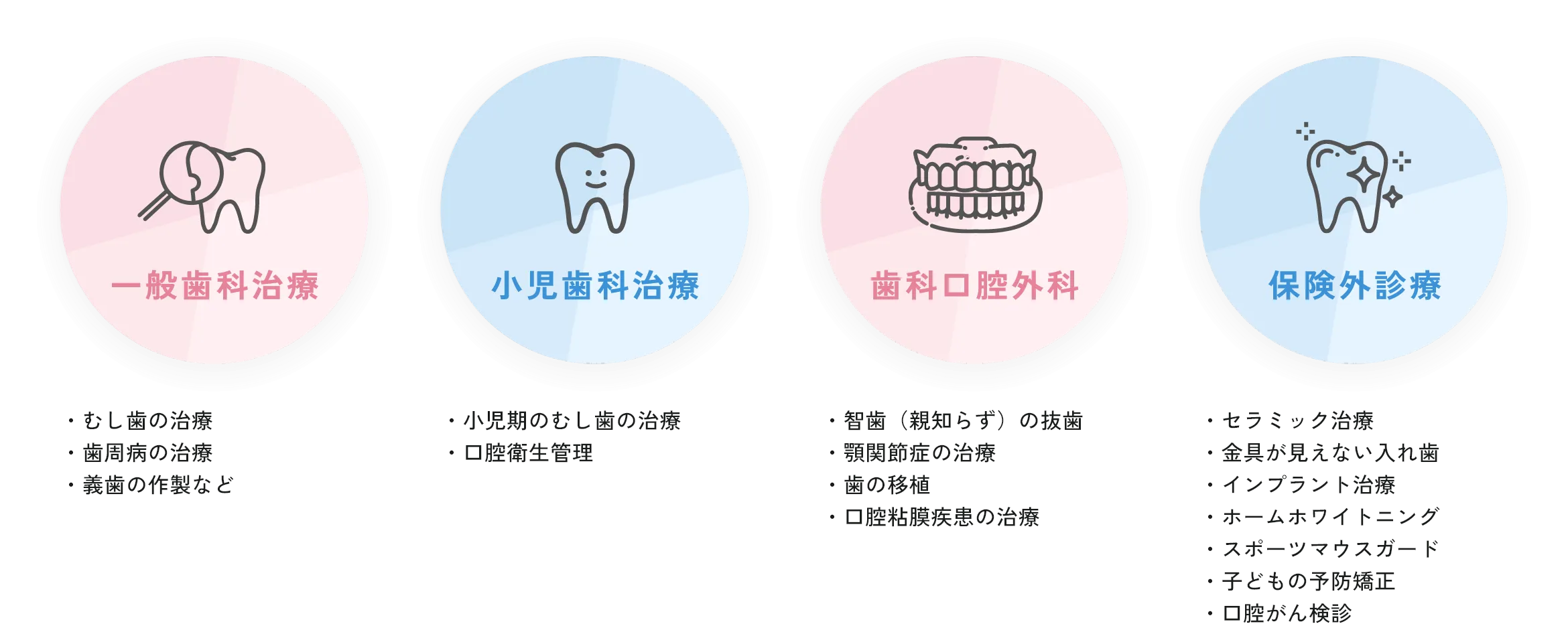 一般歯科治療 ・むし歯の治療・歯周病の治療・義歯の作製など 小児歯科治療 ・小児期のむし歯の治療・口腔衛生管理 歯科口腔外科 ・智歯（親知らず）の抜歯・顎関節症の治療・歯の移植・口腔粘膜疾患の治療 保険外診療 ・セラミック治療・金具が見えない入れ歯・インプラント治療・ホームホワイトニング・スポーツマウスガード・子どもの予防矯正・口腔がん検診